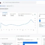 Perché Google Analytics è indispensabile per la tua attività?