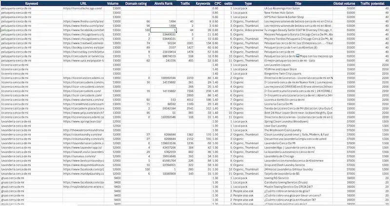 Ricerca delle parole chiave - keyword research